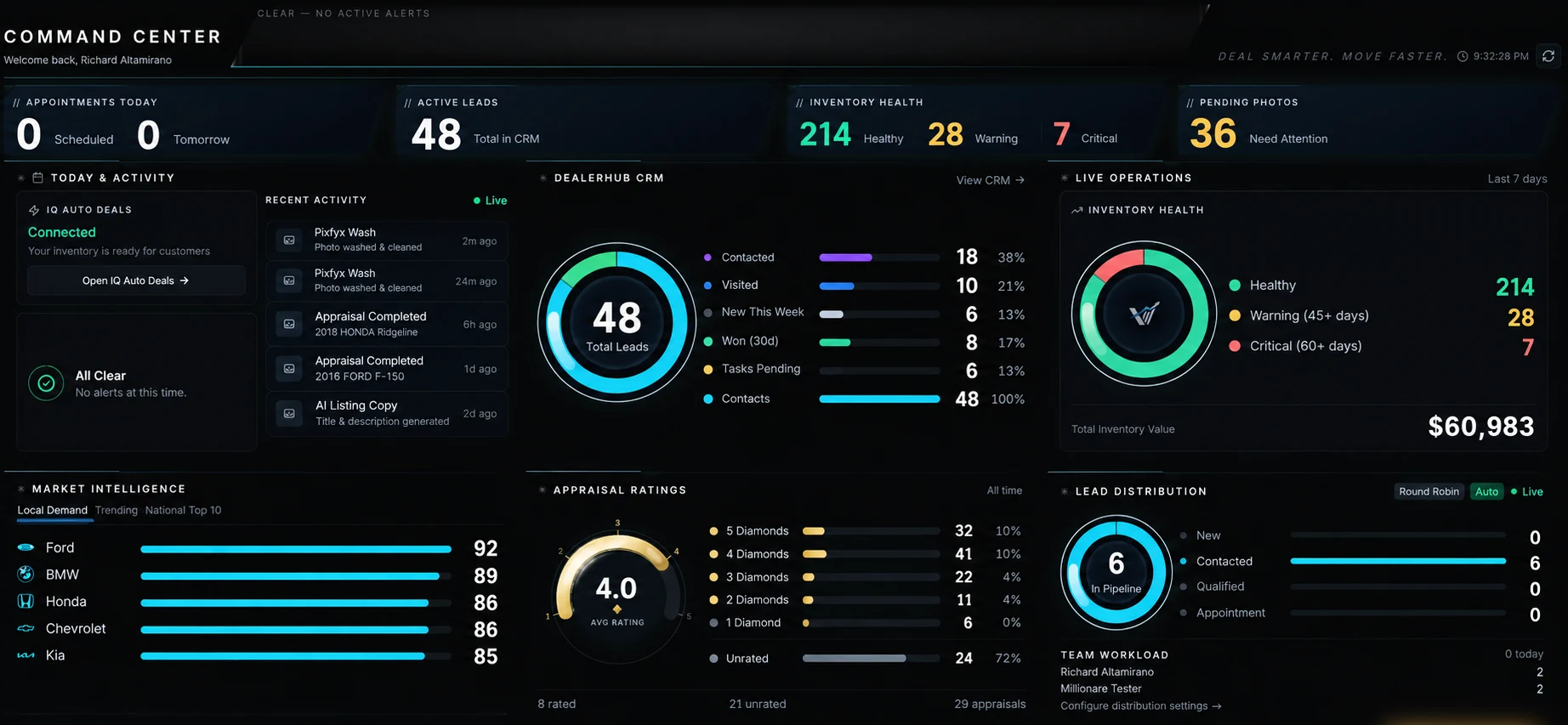 Vynalytix Command Center: appointments, active leads, inventory health, live operations, market intelligence and appraisal ratings on one screen
